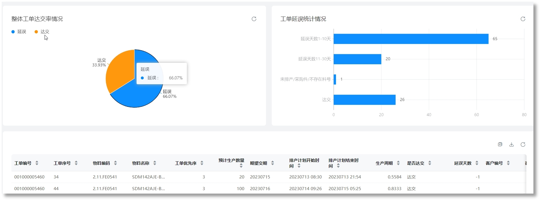 97����-(�й���)�ٷ���վ